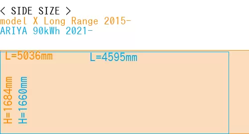 #model X Long Range 2015- + ARIYA 90kWh 2021-